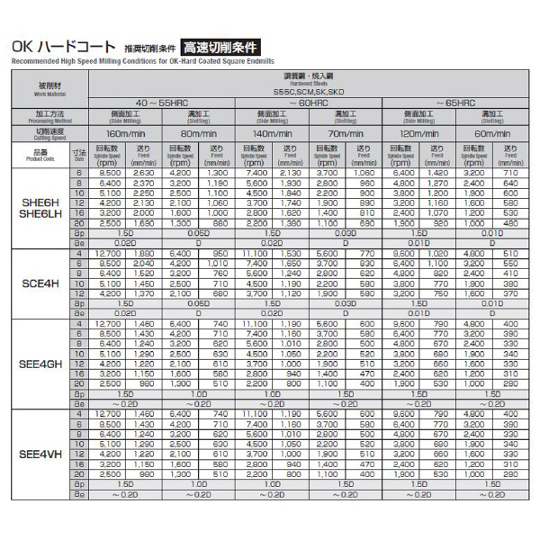 岡﨑精工（株） 剛力ミル4枚刃 OKハードコート SEE4GH 剛力ミル４枚刃　ＯＫハードコート SEE4GH 10
