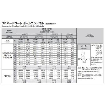 岡﨑精工（株） SPシリーズ ボールエンドミル SPSBD ＳＰシリーズ　ボールエンドミル SPSBD2H 0.5R