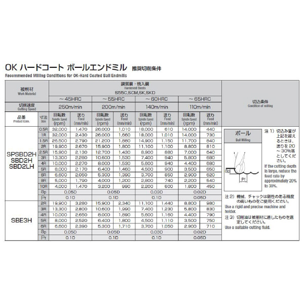 岡﨑精工（株） SPシリーズ ボールエンドミル SPSBD ＳＰシリーズ　ボールエンドミル SPSBD2H 0.5R