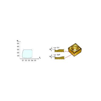 サンドビック（株） コロターン107 サーメットチップ【C】 CCMT コロターン１０７　サーメットチップ【Ｃ】 CCMT 06 02 04-WF 1525