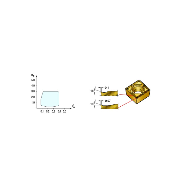 サンドビック（株） コロターン107 サーメットチップ【C】 CCMT コロターン１０７　サーメットチップ【Ｃ】 CCMT 06 02 04-WF 1525