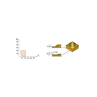 サンドビック（株） コロターン107 チップ 【C】 CCMT コロターン１０７　チップ　【Ｃ】 CCMT 06 02 04-KF 3005