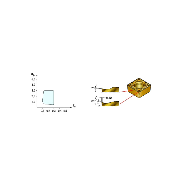 サンドビック（株） コロターン107 サーメットチップ【C】 CCMT コロターン１０７　サーメットチップ【Ｃ】 CCMT 09 T3 08-PM 5015