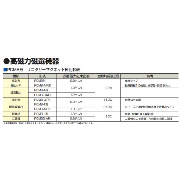 カネテック（株） マグネット棒/サニタリ PCMB2 マグネット棒／サニタリ PCMB2-AT20