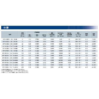 三木プーリ（株） サーボフレックスカップリング SFF-050 サーボフレックスカップリング SFF-050DS-10B-11B-25N