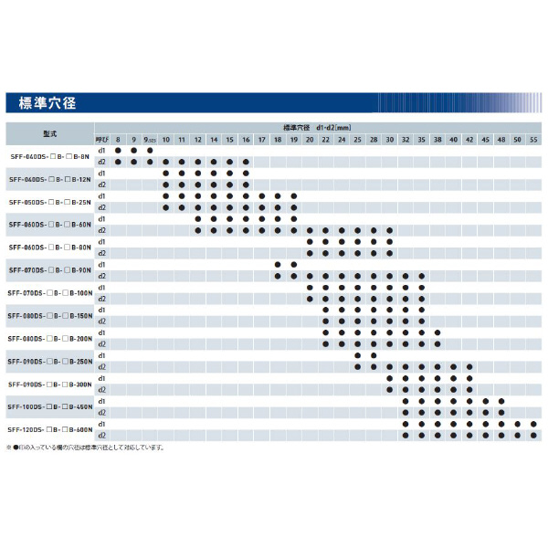 三木プーリ（株） サーボフレックスカップリング SFF-050 サーボフレックスカップリング SFF-050DS-10B-15B-25N
