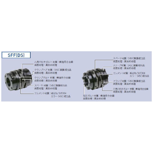 三木プーリ（株） サーボフレックスカップリング SFF-090 サーボフレックスカップリング SFF-090DS-30B-35B-300N