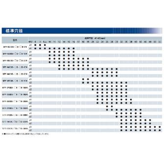 三木プーリ（株） サーボフレックスカップリング SFF-120 サーボフレックスカップリング SFF-120DS-32B-32B-600N