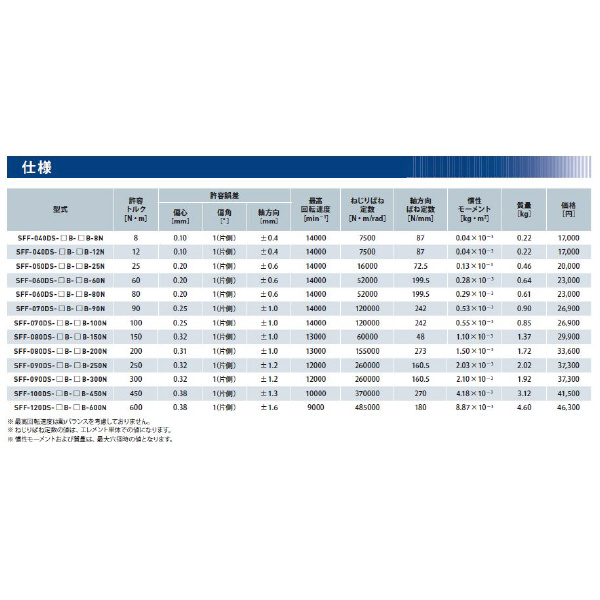 三木プーリ（株） サーボフレックスカップリング SFF-120 サーボフレックスカップリング SFF-120DS-32B-45B-600N
