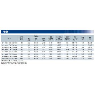 三木プーリ（株） サーボフレックスカップリング SFF-070 サーボフレックスカップリング SFF-070DS-18K-35K-100N