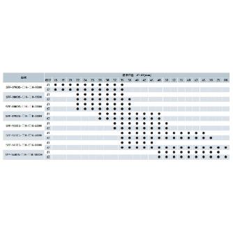 三木プーリ（株） サーボフレックスカップリング SFF-070 サーボフレックスカップリング SFF-070DS-18K-35K-100N