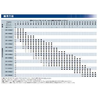 三木プーリ（株） サーボフレックスカップリング SFC-055 サーボフレックスカップリング SFC-055DA2-10B-20B