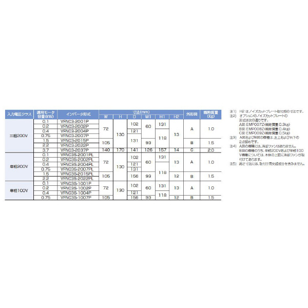 東芝産業機器システム（株） 簡単・小形インバータ VFNC3 簡単・小形インバータ VFNC3-2001P