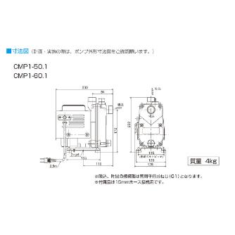 （株）寺田ポンプ製作所 陸上ポンプ(樹脂製) CMP 陸上ポンプ（樹脂製） CMP1-60.1