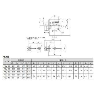 （株）ＴＡＩＹＯ パイロットチェックバルブ PCV パイロットチェックバルブ PCV-02