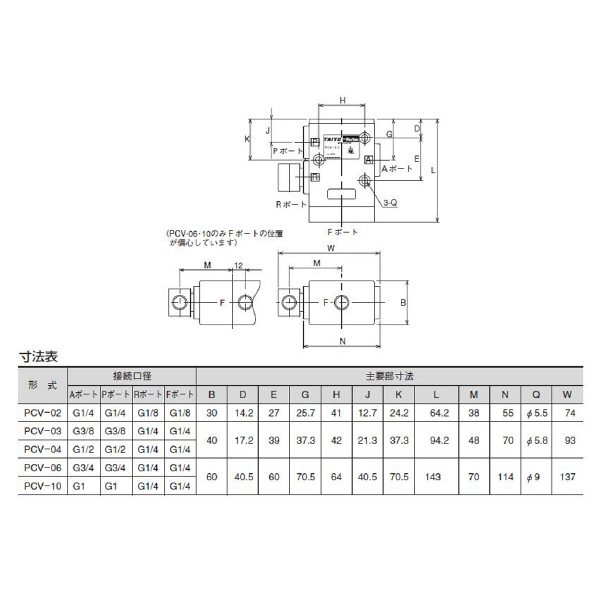 （株）ＴＡＩＹＯ パイロットチェックバルブ PCV パイロットチェックバルブ PCV-02