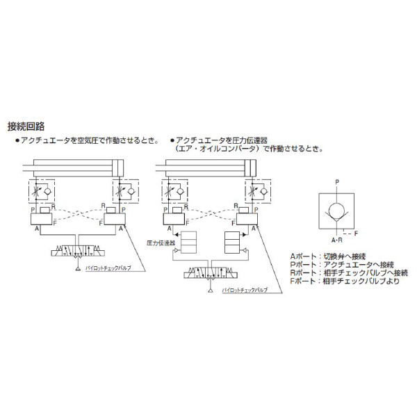 （株）ＴＡＩＹＯ パイロットチェックバルブ PCV パイロットチェックバルブ PCV-02