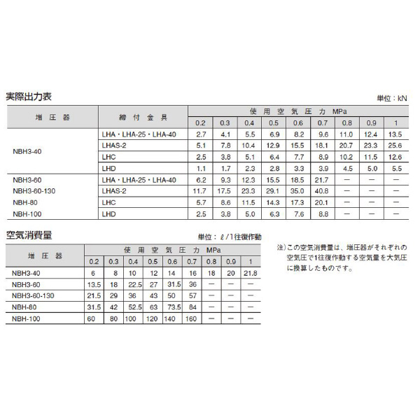 （株）ＴＡＩＹＯ ニューマーロック NBH3 ニューマーロック NBH3-40