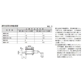 （株）ＴＡＩＹＯ ニューマーロック NBH3 ニューマーロック NBH3-40