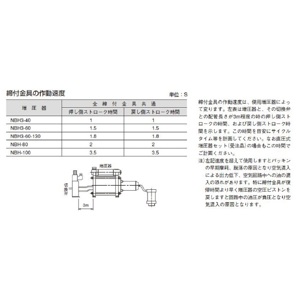 （株）ＴＡＩＹＯ ニューマーロック NBH3 ニューマーロック NBH3-40