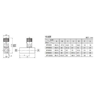 （株）ＴＡＩＹＯ インラインフローコントロールバルブ 8F インラインフローコントロールバルブ 8F200S