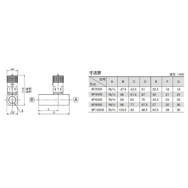 （株）ＴＡＩＹＯ インラインフローコントロールバルブ 8F インラインフローコントロールバルブ 8F200S