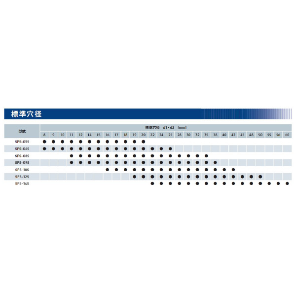 三木プーリ（株） サーボフレックスカップリング SFS-08S-24H サーボフレックスカップリング SFS-08S-24H-25