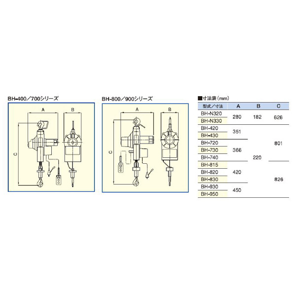 トーヨーコーケン（株） ベビーホイスト BH-N ベビーホイスト BH-N330