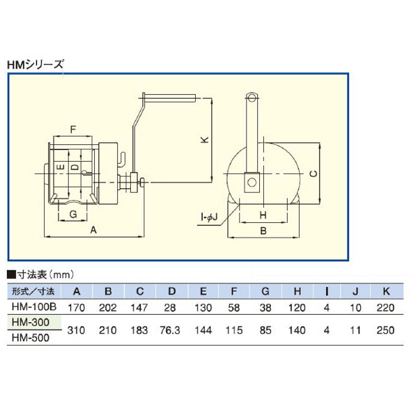 トーヨーコーケン（株） ハンドマイティ HM ハンドマイティ HM-100B