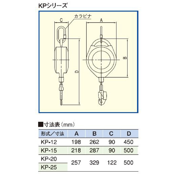 トーヨーコーケン（株） キーパー 落下防止装置 KP キーパー　落下防止装置 KP-20