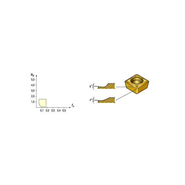 サンドビック（株） コロターン111 チップ 【C】 CPMT コロターン１１１　チップ　【Ｃ】 CPMT 06 02 04-MF 2015