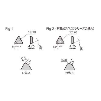 住友電気工業（株） カッタチップ TEEN カッタチップ TEEN43TR ACZ330