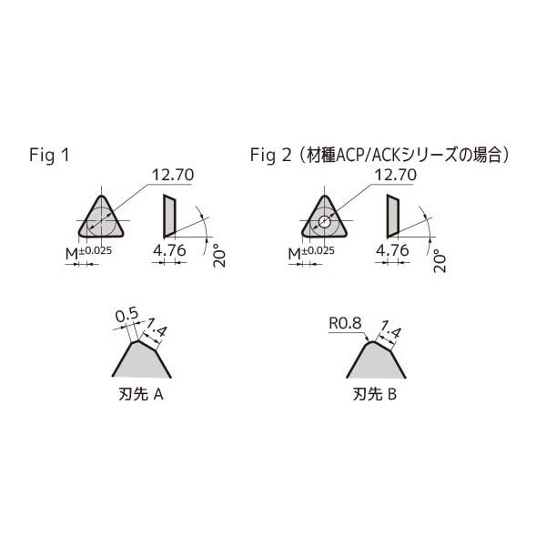 住友電気工業（株） カッタチップ TEEN カッタチップ TEEN43TR ACZ330