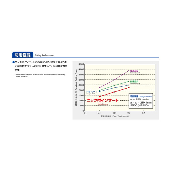 （株）ＭＯＬＤＩＮＯ ラフィングエンドミル・ボア AMEB ラフィングエンドミル・ボア AMEB1250R-42-4NT