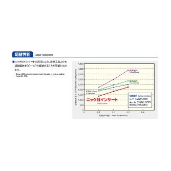 （株）ＭＯＬＤＩＮＯ ラフィングエンドミル・ボア AMEB ラフィングエンドミル・ボア AMEB1263R-42-6NT