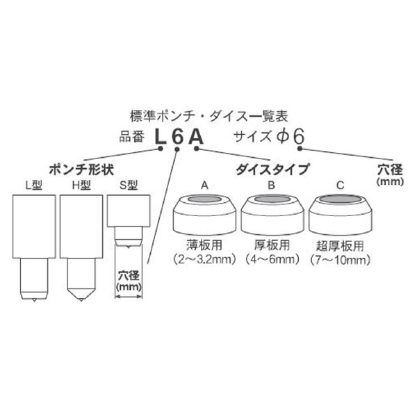 育良精機（株） 替刃 ISー14MPS L6.5X10B 14MPS/A14P 替刃　ＩＳ－１４ＭＰＳ L6.5X10B 14MPS/A14P