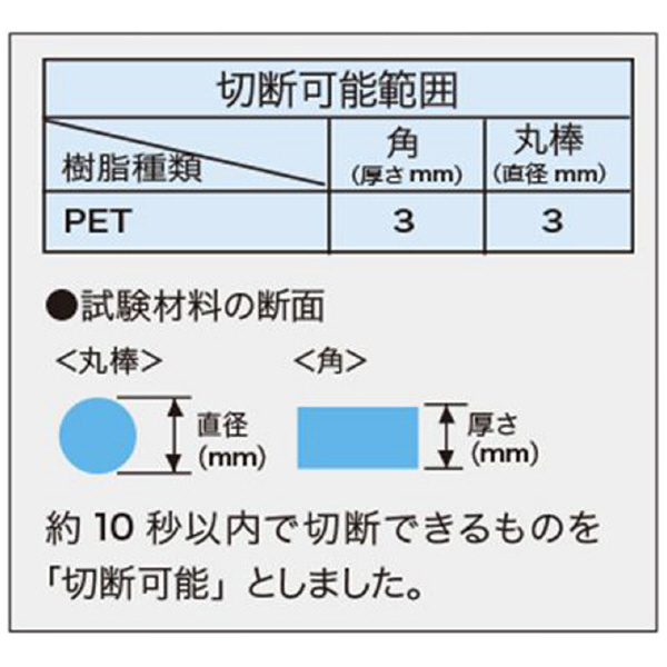 太洋電機産業（株） ホットカッター HE-20 ホットカッター HE-20