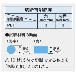 太洋電機産業（株） ホットカッター HE-20 ホットカッター HE-20