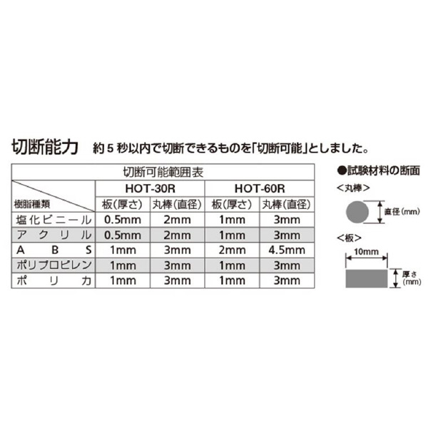 太洋電機産業（株） ホットナイフ HOT ホットナイフ HOT-30R