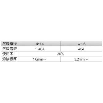 育良精機（株） アークファン IS アークファン IS-H40BF