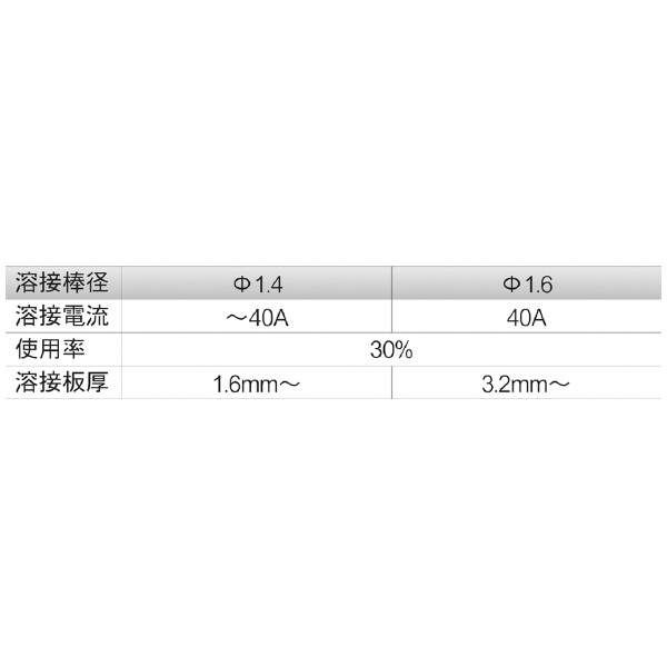 育良精機（株） アークファン IS アークファン IS-H40BF