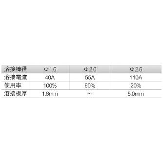 育良精機（株） アークファン IS アークファン IS-H120WSF