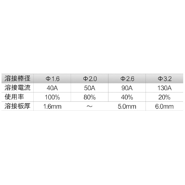 育良精機（株） アークファン IS アークファン IS-H150WF