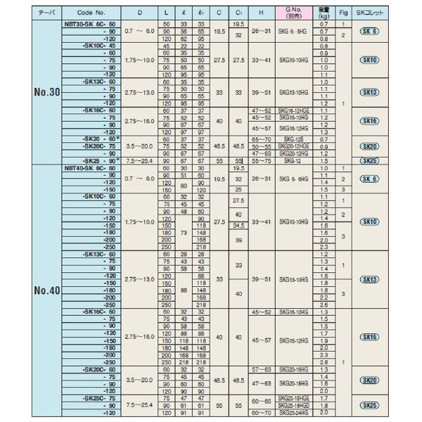 （株）日研工作所 2LOCK スリムチャック NBT-SK ２ＬＯＣＫ　スリムチャック NBT30-SK20-60