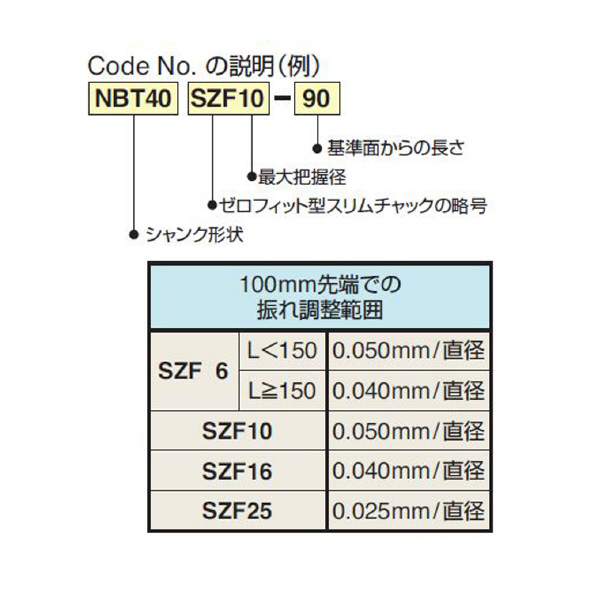 （株）日研工作所 ゼロフィット型スリムチャック NBT-SZF ゼロフィット型スリムチャック NBT50-SZF16C-105