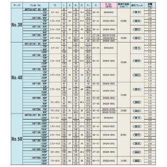 （株）日研工作所 高速回転用スリムチャック NBT-SKT 高速回転用スリムチャック NBT30-SKT10C-75P