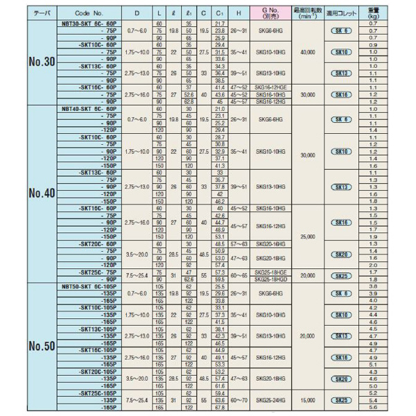 （株）日研工作所 高速回転用スリムチャック NBT-SKT 高速回転用スリムチャック NBT40-SKT20C-120P