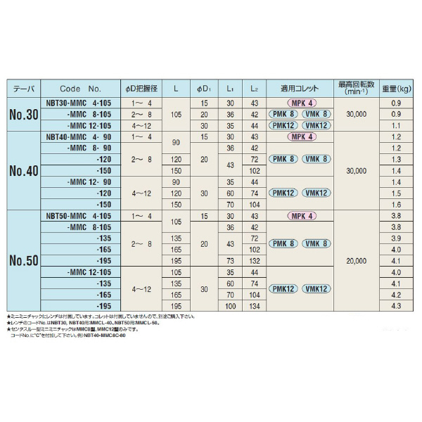 （株）日研工作所 ミニミニチャック NBT-MMC ミニミニチャック NBT40-MMC4-90