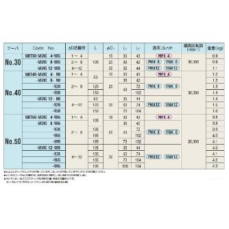 （株）日研工作所 ミニミニチャック NBT-MMC ミニミニチャック NBT50-MMC12-165