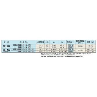 （株）日研工作所 ミニミニチャック/フランジスルー NBT-MMC ミニミニチャック／フランジスルー NBT40-MMC12F-120